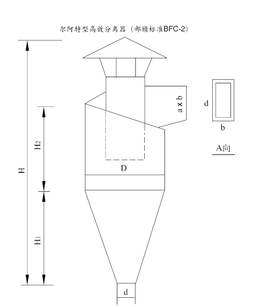 木工除塵器